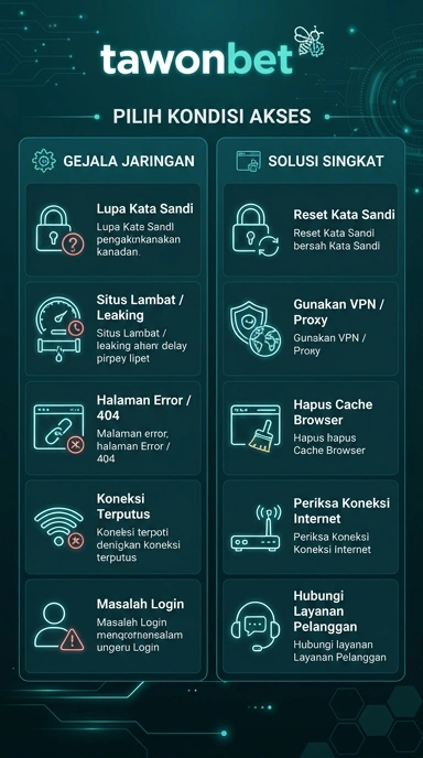 Tampilan link alternatif tawonbet